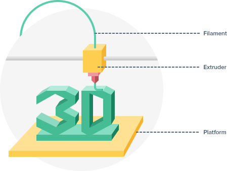 Schmas impression 3d par FDM