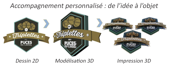 Service d'impression 3D - Equipement professionnel d'imprimantes 3D et scanners 3D - Imprimer en 3d combien a coute? Prix comptitifs