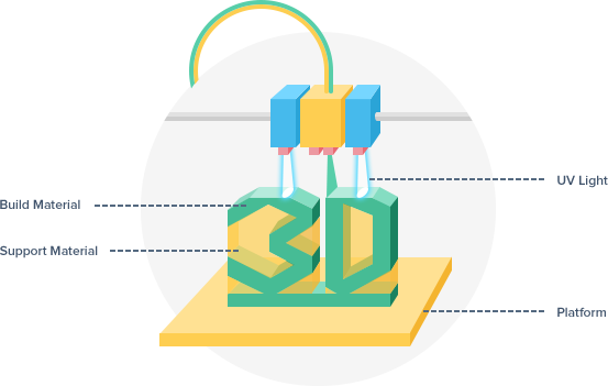 Impression-3d-polyjet